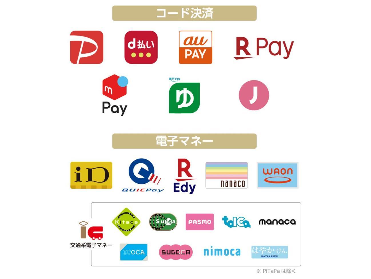 Apa Hotel Haneda Anamori Inari Ekimae โตเกียว ภายนอก รูปภาพ